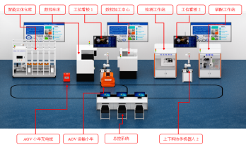 智能制造數(shù)字孿生產(chǎn)線實(shí)訓(xùn)平臺(tái).png